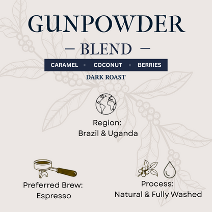 Coffee blend information card for 'Gunpowder Blend' with details on flavor profile, roast level, origin, and brewing preference.
