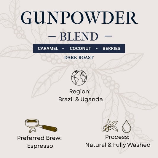 Coffee blend information card for 'Gunpowder Blend' with details on flavor profile, roast level, origin, and brewing preference.