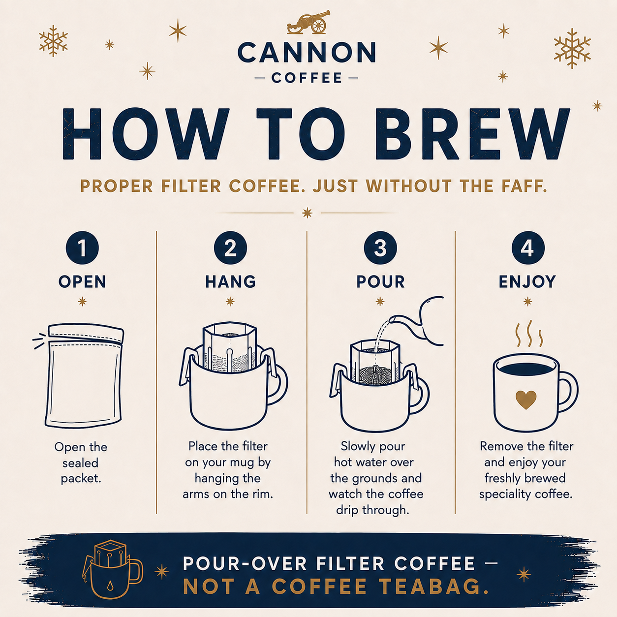 An instructional graphic titled 'HOW TO BREW' from Cannon Coffee, showing four numbered steps with line drawings of a filter coffee bag, hanging the filter, pouring hot water, and enjoying the brewed coffee on a cream background with dark navy text and decorative stars.