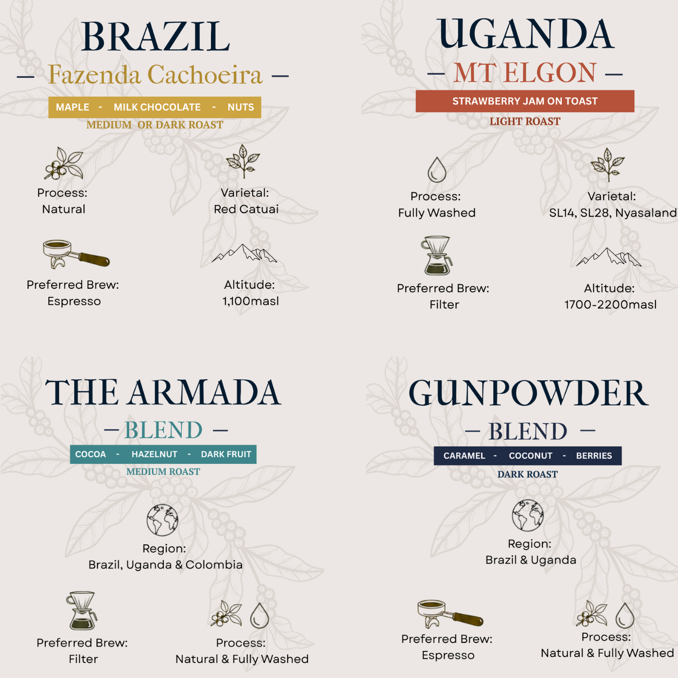 Cannon Coffee Taster Pack